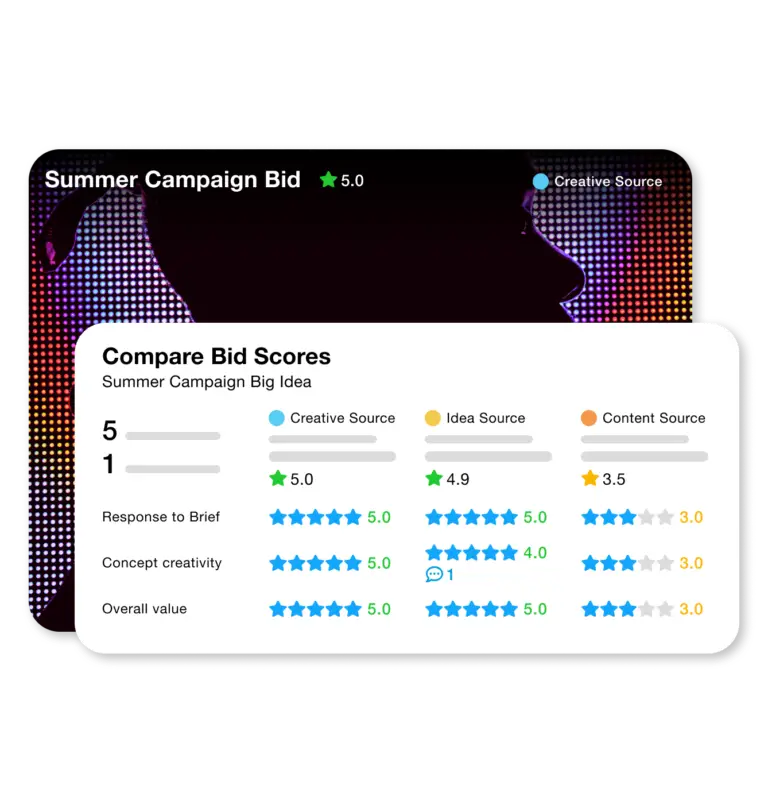 Bid Scoring Tool for Bidding Module on SpotSource