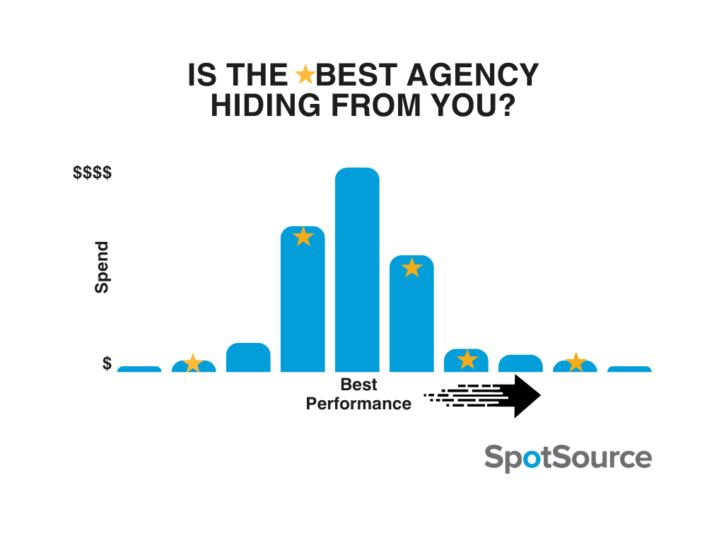 Is the best agency hiding from your team?