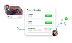 Meet all your compliance and risk management needs with modules like Proof of Execution