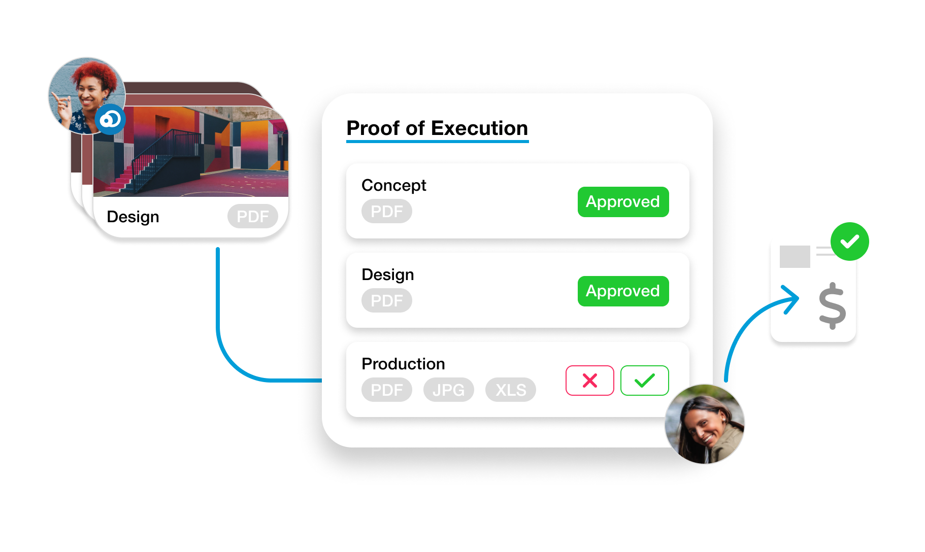 Meet all your compliance and risk management needs with modules like Proof of Execution