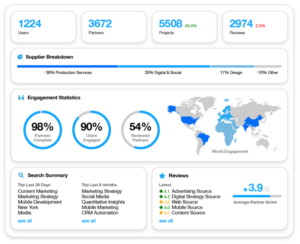 SpotSource: Behind High-Performing Enterprise Marketing Teams