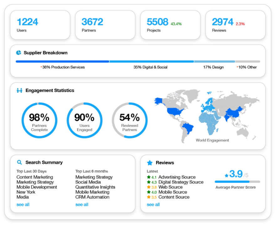 SpotSource: Behind High-Performing Enterprise Marketing Teams