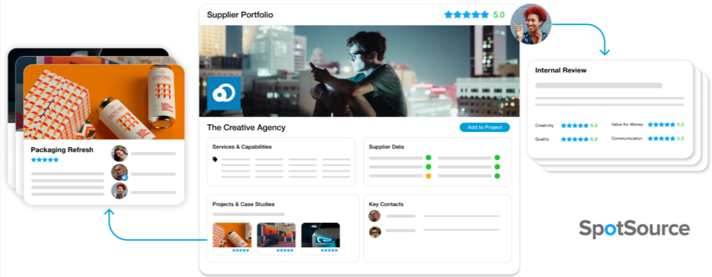 spotsource agency visibility for enterprise marketing