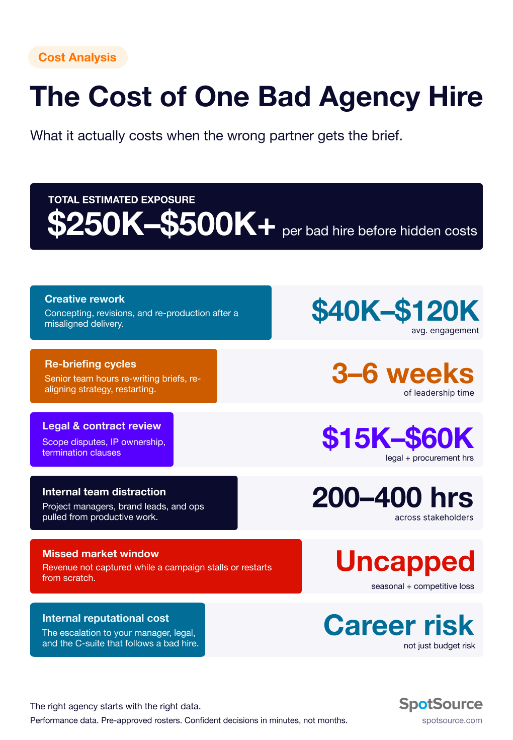 The Cost of One Bad Agency Hire - Revised 2
